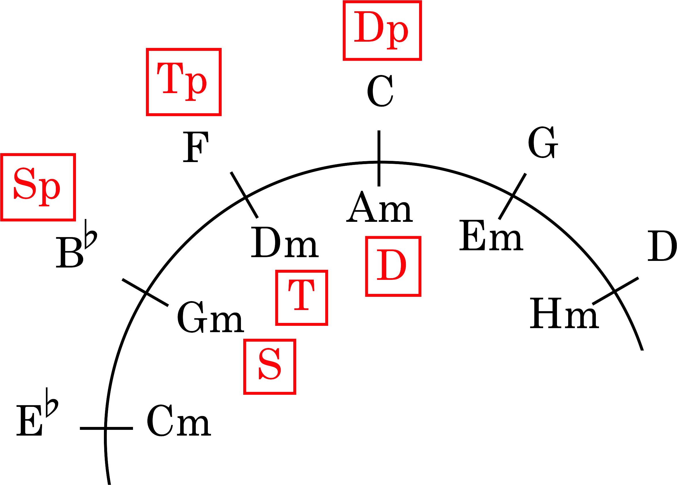 Node